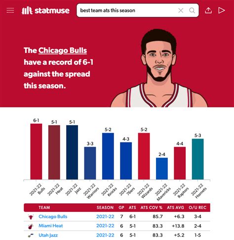 nba historical odds|Historical NBA Scores and Odds Archives.